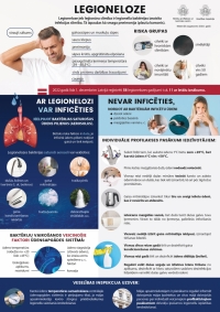 Rekomendācijas izglītības iestādēm un to dienesta viesnīcām Legionella baktēriju izplatības samazināšanai 