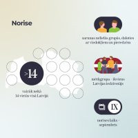 DIalogu apļi