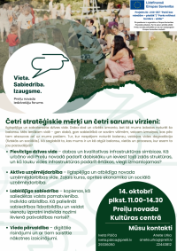 Preiļu novada iedzīvotāju forums "Vieta. Sabiedrība. Izaugsme."