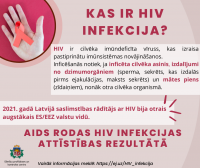 1. decembris - Pasaules AIDS diena