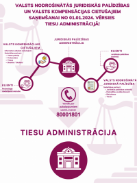 Valsts nodrošinātās juridiskās palīdzības un valsts kompensācijas cietušajiem saņemšanu no 2024. gada 1. janvāra nodrošinās Tiesu administrācija