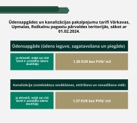 Ūdensapgādes un kanalizācijas pakalpojumu tarifi Vārkavas, Upmalas, Rožkalnu pagastu pārvaldes teritorijās, sākot ar 01.02.2024.