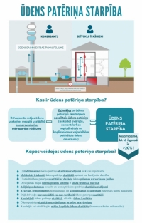 Sākot ar 2024. gadu, visās daudzdzīvokļu mājās Preiļos tiek piemērota ūdens patēriņa starpība