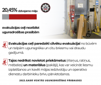 Ugunsdrošības pārbaužu rezultāti: katrā otrajā dzīvojamā mājā nav veikta elektroinstalāciju kontaktsavienojumu pārbaude