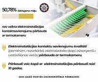 Ugunsdrošības pārbaužu rezultāti: katrā otrajā dzīvojamā mājā nav veikta elektroinstalāciju kontaktsavienojumu pārbaude