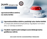 Ugunsdrošības pārbaužu rezultāti: katrā otrajā dzīvojamā mājā nav veikta elektroinstalāciju kontaktsavienojumu pārbaude