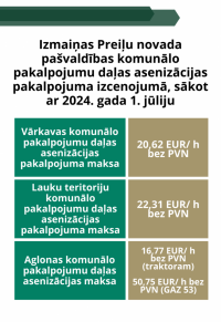 Izmaiņas Preiļu novada pašvaldības komunālo pakalpojumu daļas asenizācijas pakalpojuma izcenojumā, sākot ar 2024. gada 1. jūliju