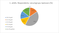 Apkopoti Preiļu novada Labklājības pārvaldes klientu aptaujas dati