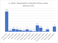 Apkopoti Preiļu novada Labklājības pārvaldes klientu aptaujas dati