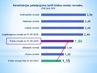SIA "PREIĻU SAIMNIEKS" informē par ūdensapgādes un kanalizācijas pakalpojumu tarifu izmaiņām