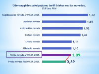 SIA "PREIĻU SAIMNIEKS" informē par ūdensapgādes un kanalizācijas pakalpojumu tarifu izmaiņām