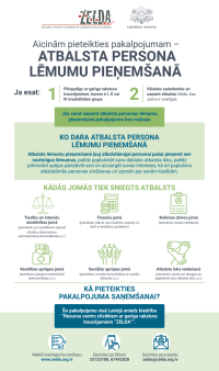 Atbalsta pakalpojums cilvēkiem ar garīga rakstura traucējumiem