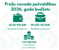 Preiļu novada dome apstiprinājusi 2026. gada budžetu