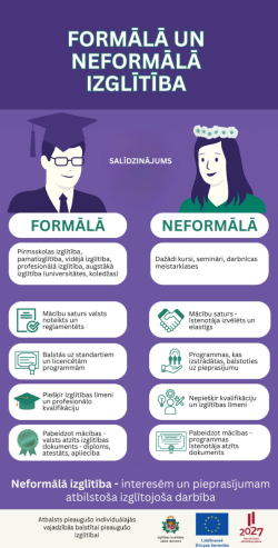 Formālā un neformālā izglītība