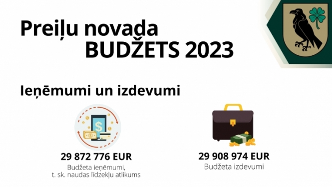 Preiļu novada pašvaldības budžets 2023. gadam