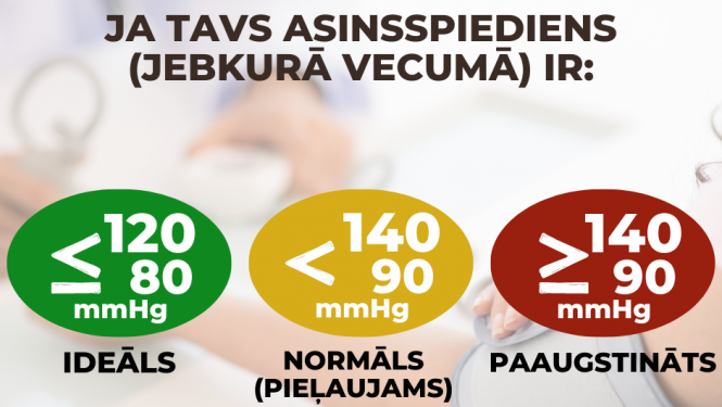 17. maijs - Pasaules hipertensijas diena