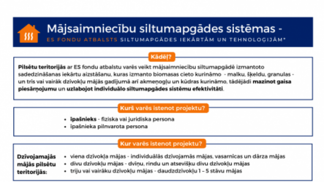 CFLA izsludinājusi otro uzsaukumu atklātai projektu atlasei, kurā paredzēts atbalsts dažādu veidu siltumsūkņu uzstādīšanai mājsaimniecībās