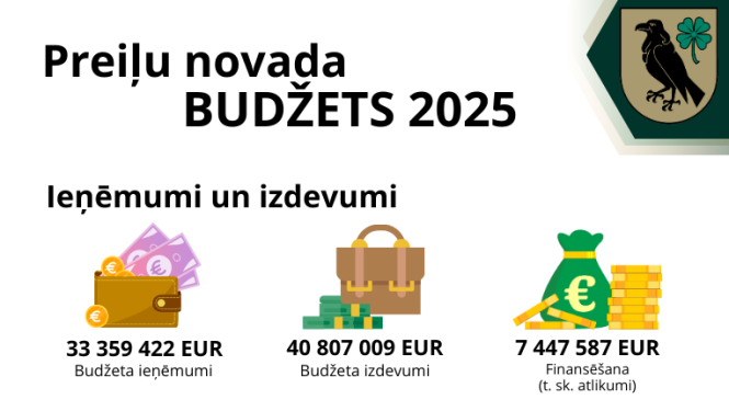 https://www.preili.lv/lv/preilu-novada-budzets#pasvaldibas-budzets-2025-gadam