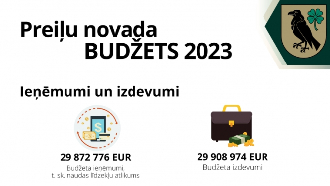 Preiļu novada pašvaldības budžets 2023. gadam