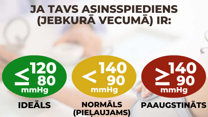 17. maijs - Pasaules hipertensijas diena