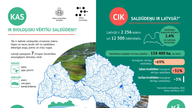 Dabas skaitīšanas dati