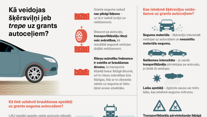 Autoceļu infografika