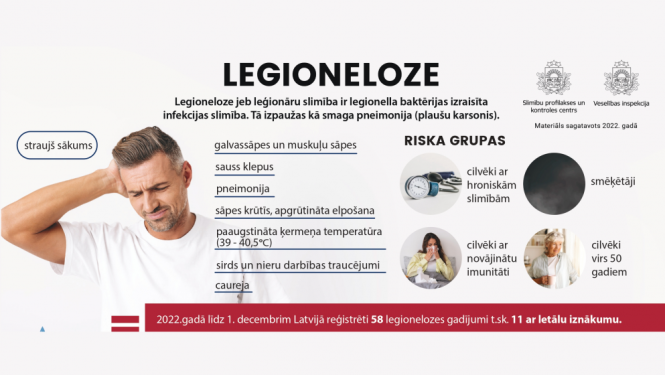 Legionella