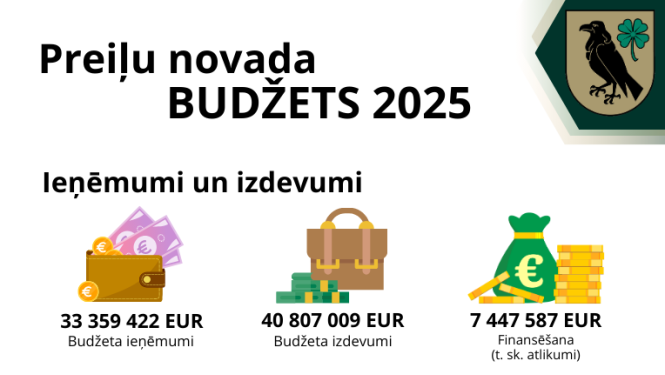 https://www.preili.lv/lv/preilu-novada-budzets#pasvaldibas-budzets-2025-gadam