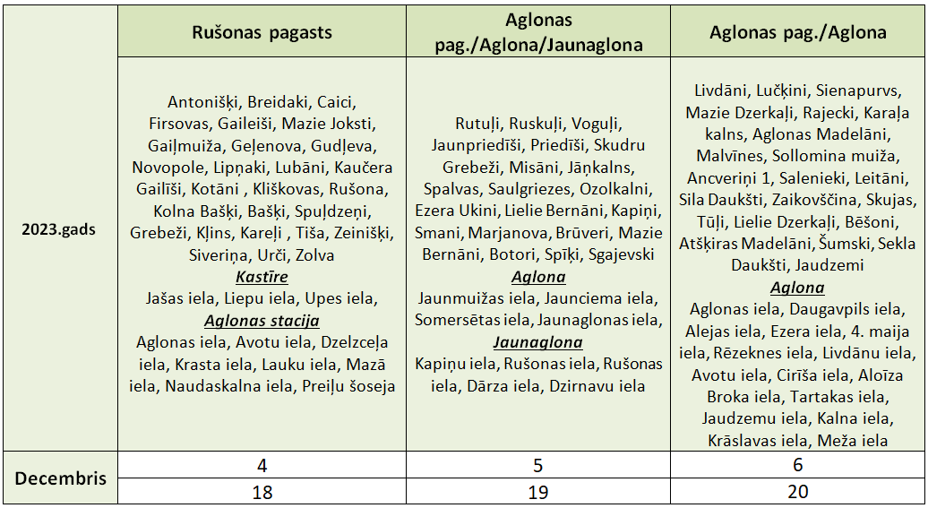 Sadzīves atkritumu izvešanas grafiks decembra mēnesim Riebiņu, Silajāņu, Sīļukalna, Galēnu, Stabulnieku, Rušonas un Aglonas pagastiem