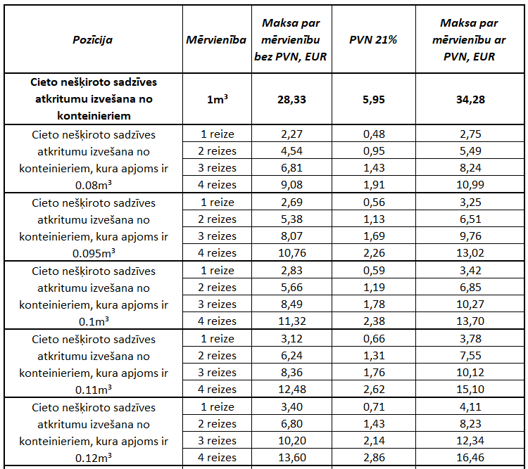 No 1. janvāra, pieaugot SIA “AADSO” nešķiroto atkritumu apglabāšanas tarifam, pieaugs arī sadzīves atkritumu apsaimniekošanas maksa