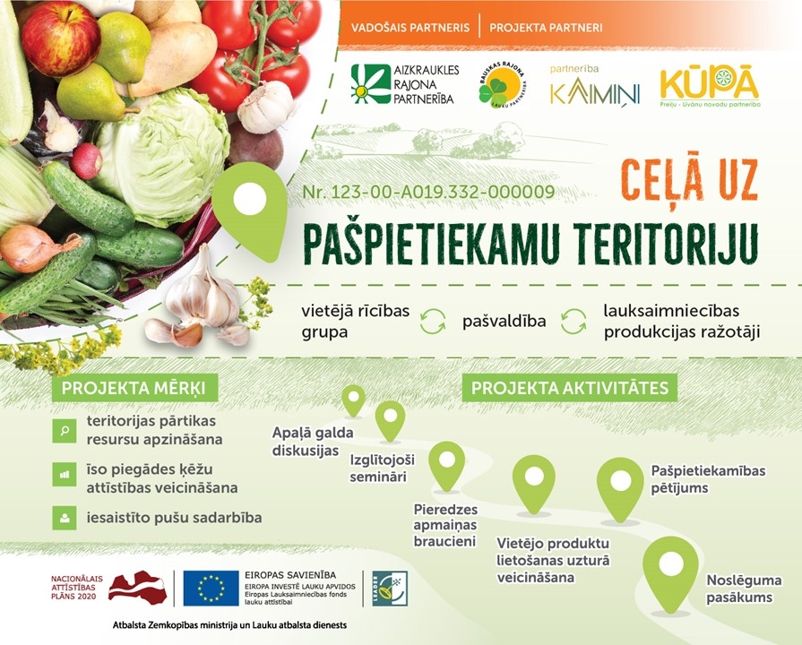 Veikta teritorijas izpēte par pašpietiekamību pārtikas jomā