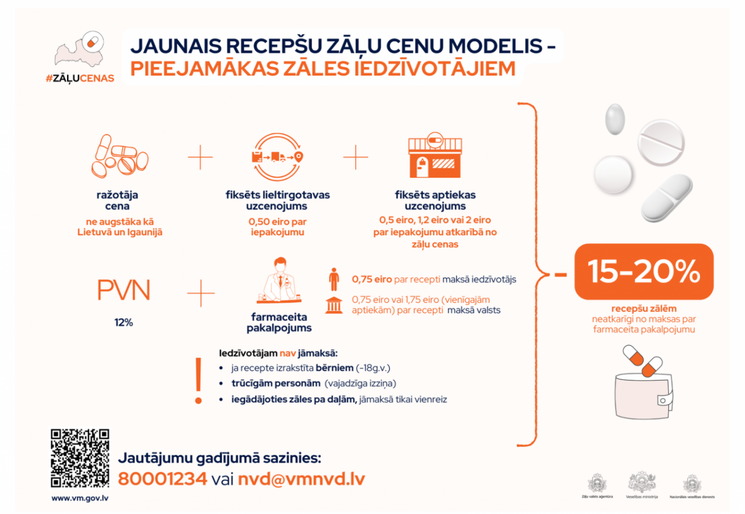 No 2025. gada 1. janvāra spēkā stāsies jaunais zāļu cenu veidošanas modelis recepšu zālēm*, kas tiek ieviests, lai samazinātu zāļu cenas Latvijas iedzīvotājiem