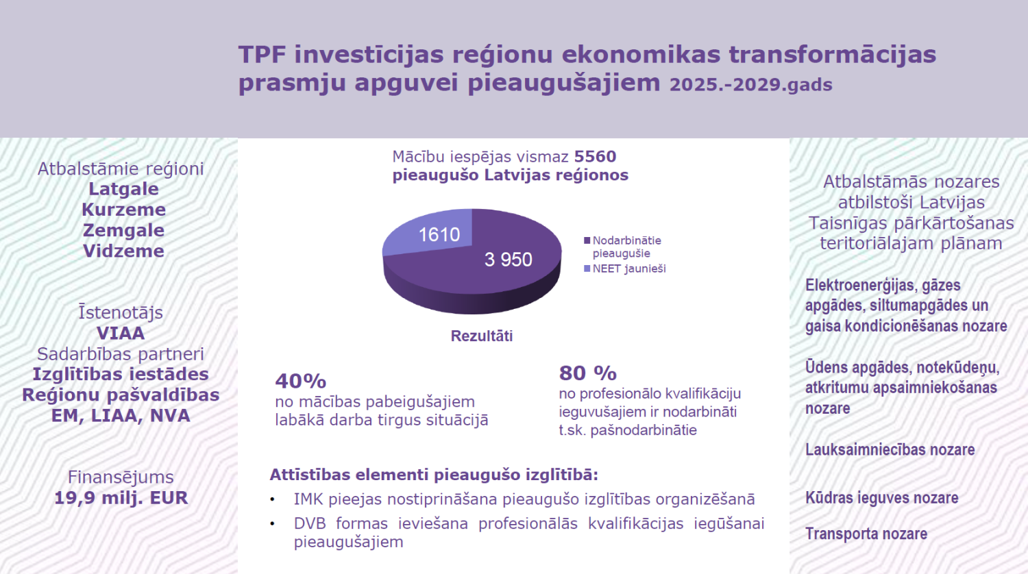 Klimatneitrālas ekonomikas veicināšanai reģionu iedzīvotāju kvalifikācijas un prasmju pilnveidē ieguldīs 19,9 miljonus eiro