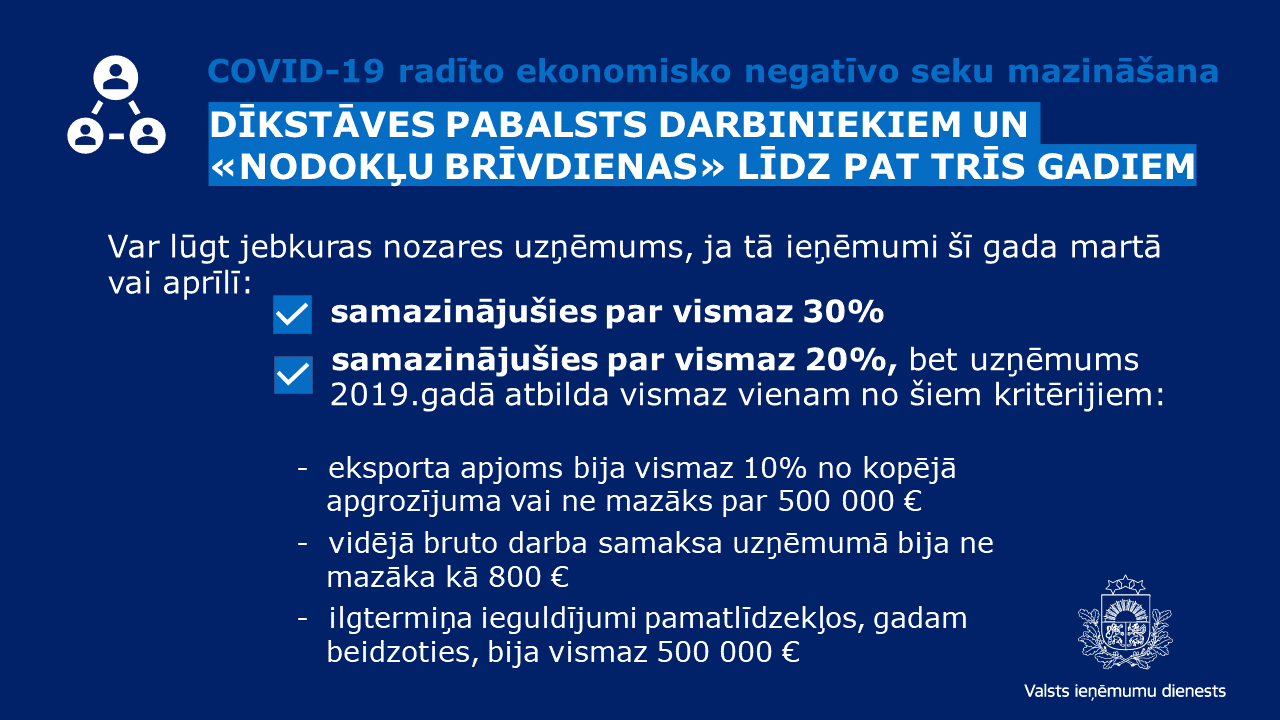 Kopsavilkums: atbalsta pasākumi nodokļu jomā COVID-19 krīzes skartajiem uzņēmumiem