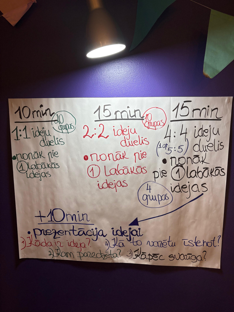 Preiļu jauniešu centrā “Četri” aizvadīts karjeras mini forums “Atklāj savu ceļu!”