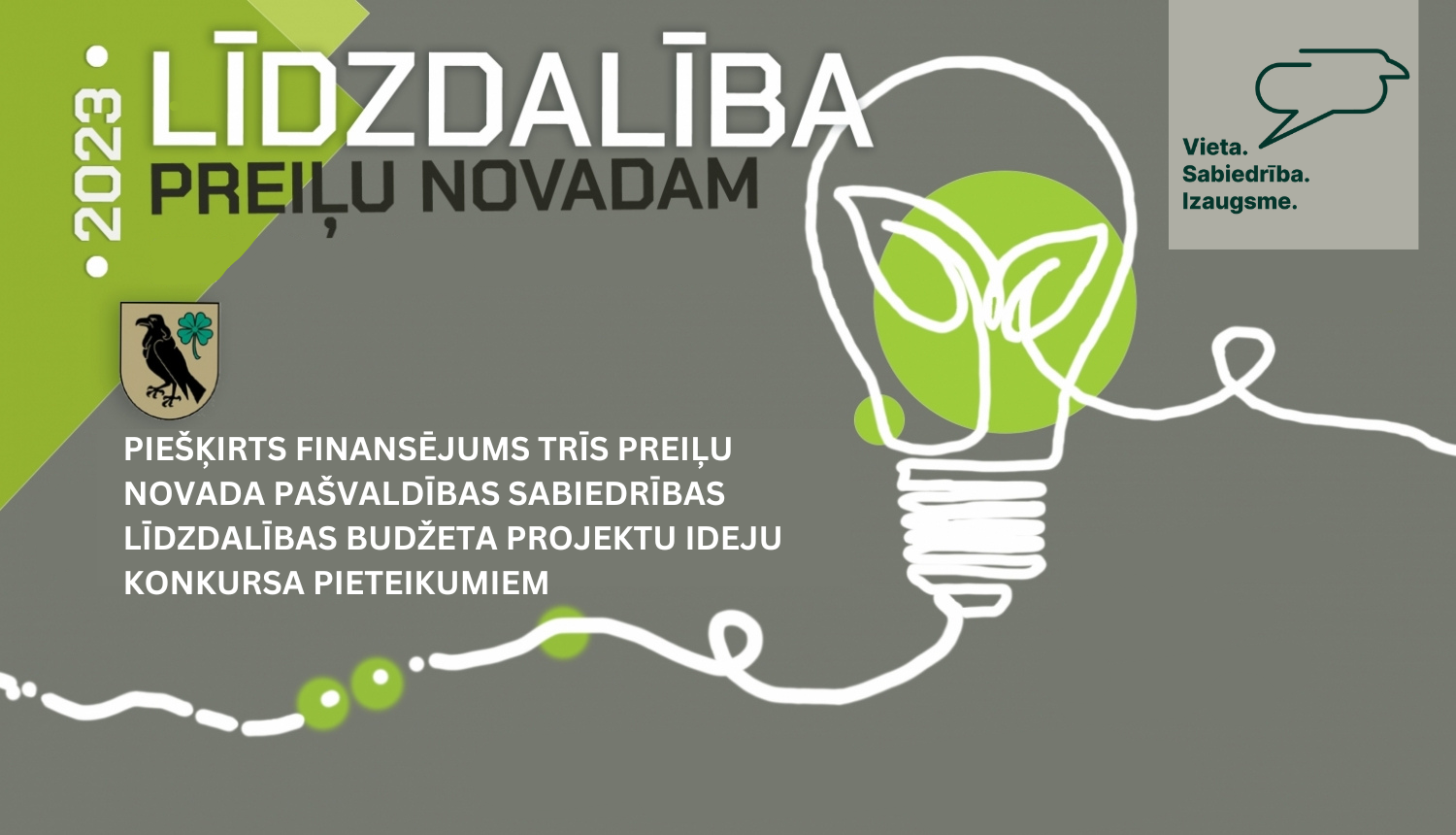 Pamatojoties uz Preiļu novada pašvaldības saistošajiem noteikumiem Nr. 2023/2 “Preiļu novada pašvaldības sabiedrības līdzdalības budžeta nolikums” ir izvērtēti 2023. gada Preiļu novada pašvaldības sabiedrības līdzdalības budžeta projektu ideju konkursa rezultāti.  Konkursā tika iesniegtas 9 projektu idejas no 3 balsošanas apgabaliem (pirmajā balsošanas apgabalā, Preiļu pilsētā, konkursā netika iesniegts neviena projektu ideja), no kuriem tālākai sabiedrības balsošanai tika virzīti 6 projektu ideju pieteikum