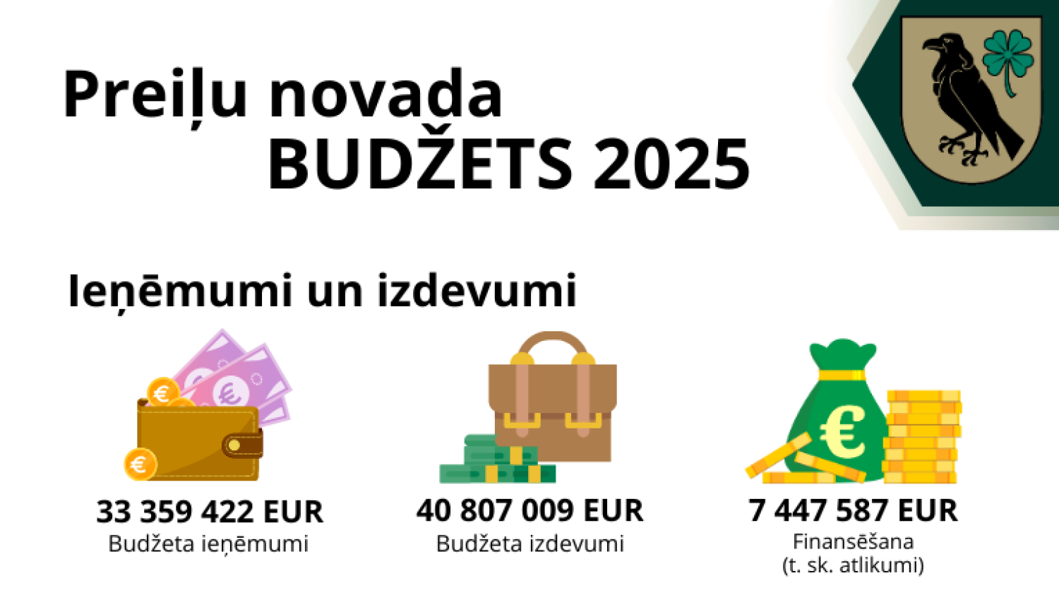 https://www.preili.lv/lv/preilu-novada-budzets#pasvaldibas-budzets-2025-gadam