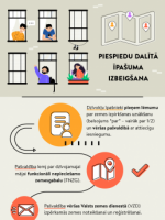 Iespēja izpirkt zemi zem dzīvojamās mājas
