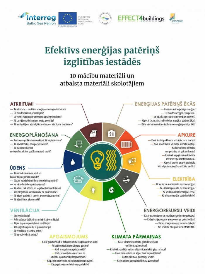 energoefektivitāte