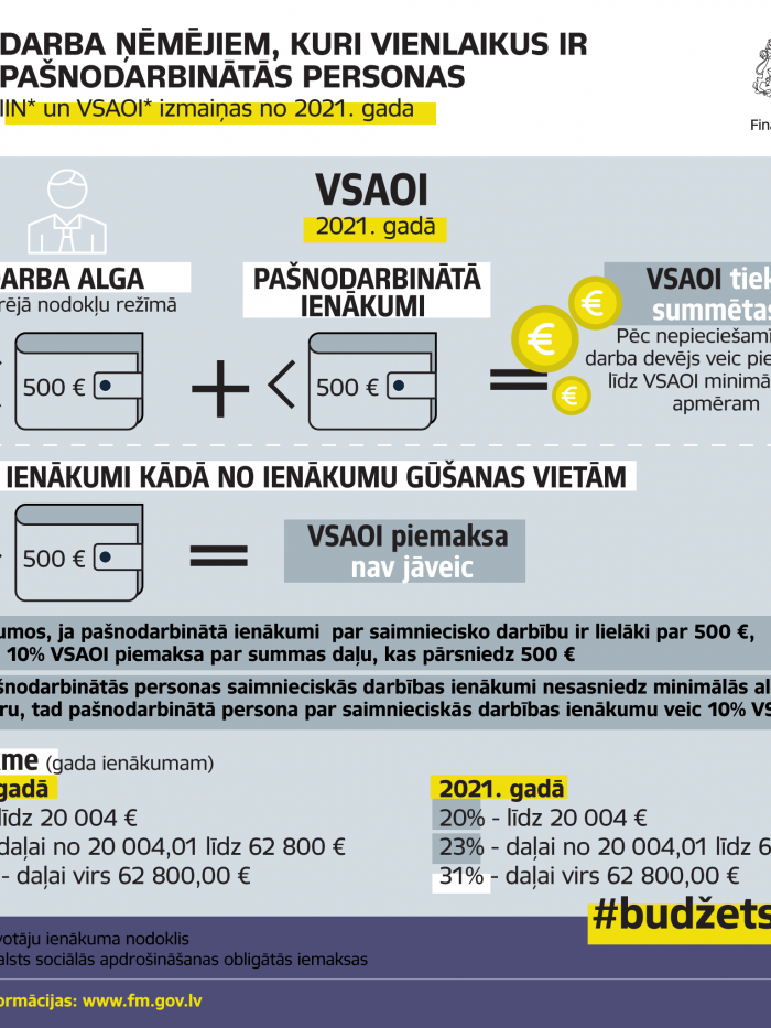 izmaiņas pašnodarbinātajiem