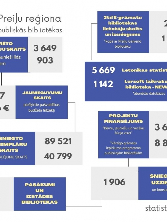 pagastu publiskās bibliotēkas