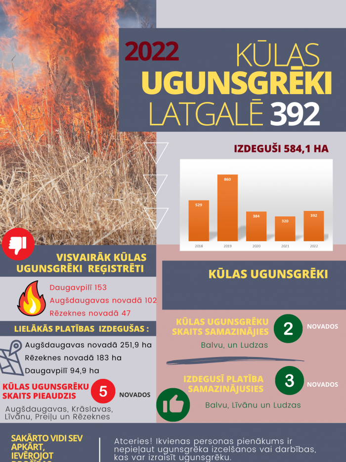 kūlas ugunsgrēki