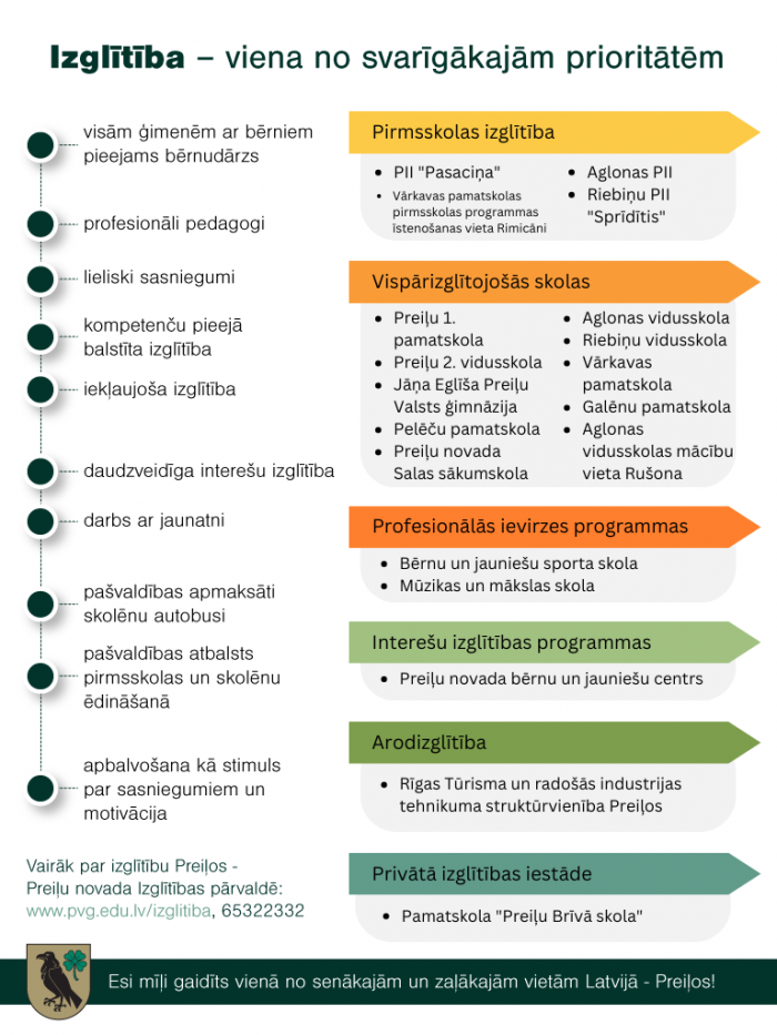 Infografika