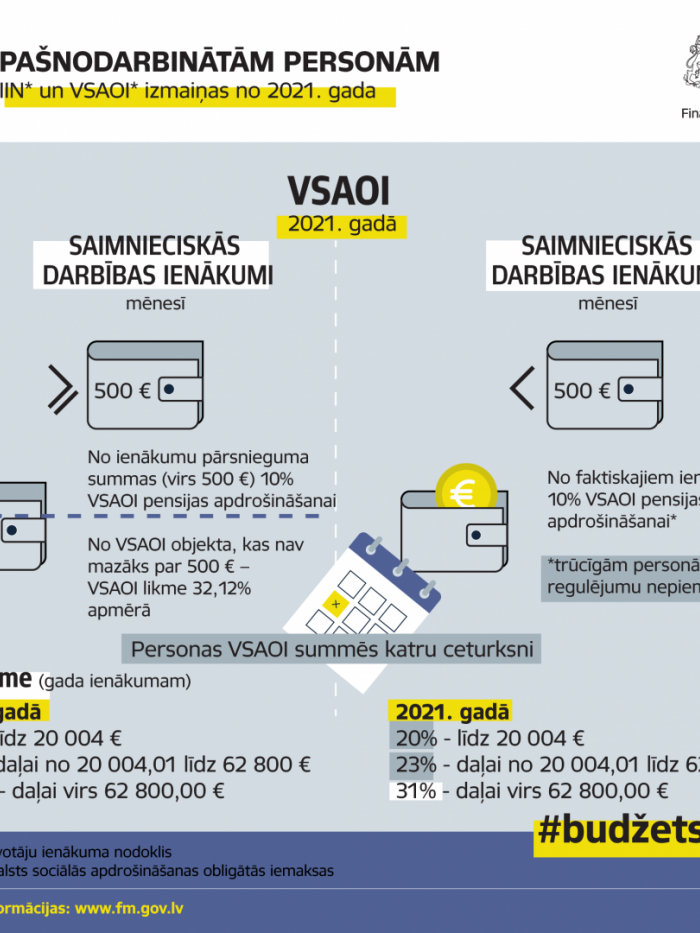 izmaiņas pašnodarbinātajiem