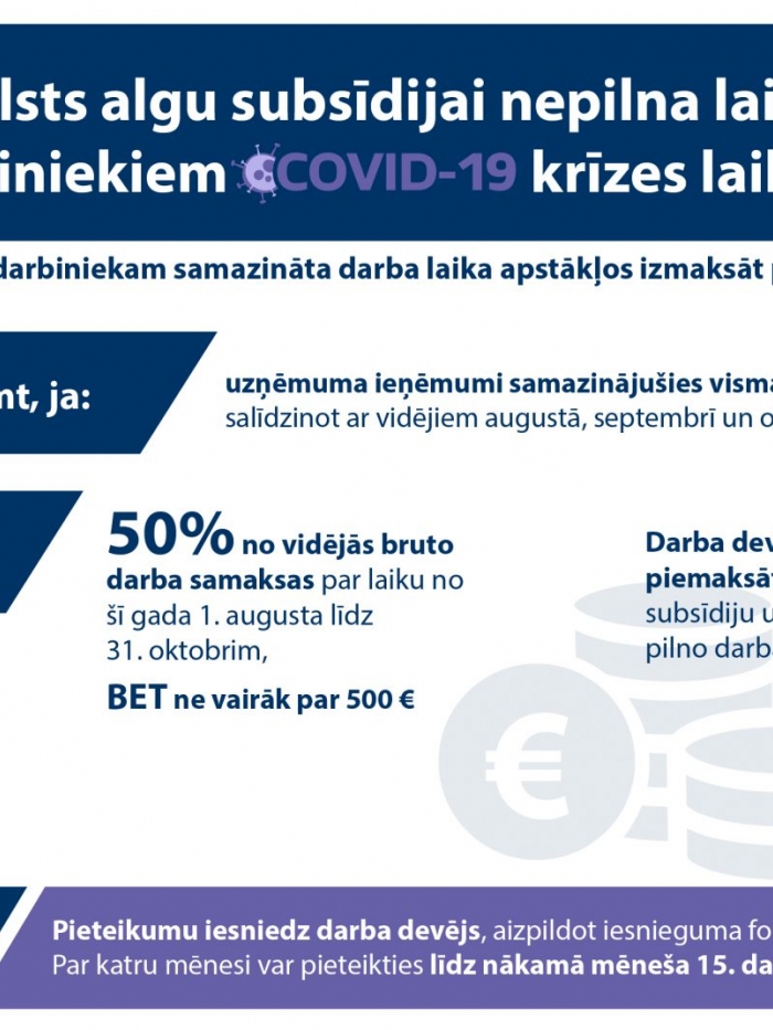 Atbalsts algu subsīdijai