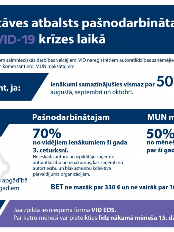 Dīkstāves atbalsts