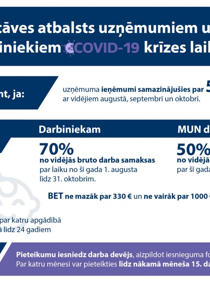 Dīkstāves atbalsts