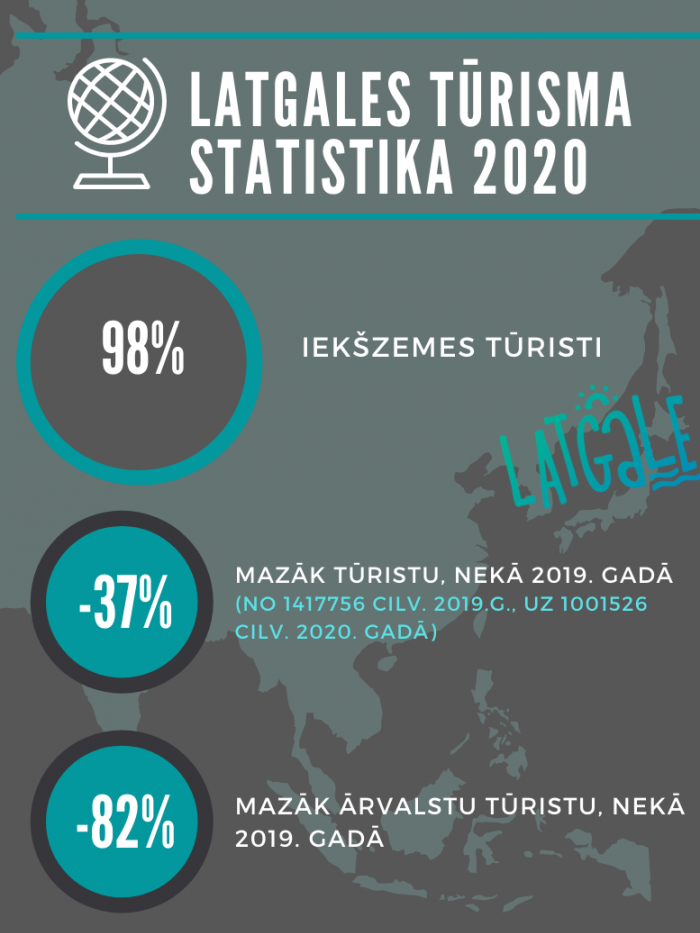 Latgales tūrisma statistika