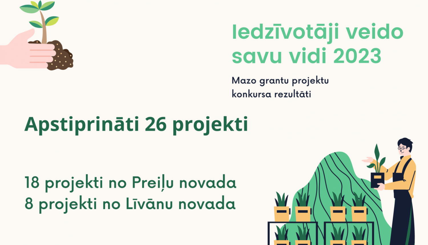 Apstiprināti Mazo grantu projekti Viduslatgalē