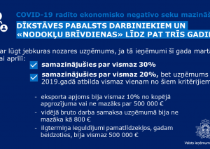 Kopsavilkums: atbalsta pasākumi nodokļu jomā COVID-19 krīzes skartajiem uzņēmumiem